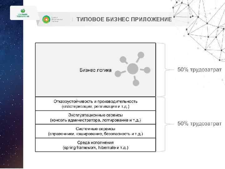 ТИПОВОЕ БИЗНЕС ПРИЛОЖЕНИЕ 