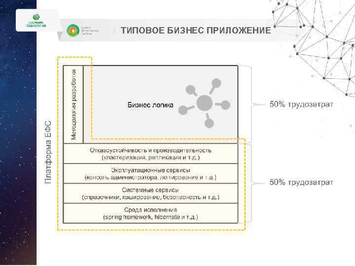 ТИПОВОЕ БИЗНЕС ПРИЛОЖЕНИЕ 