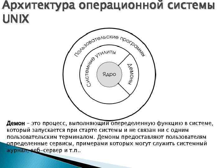 Архитектура операционной системы UNIX Демон – это процесс, выполняющий опеределенную функцию в системе, который