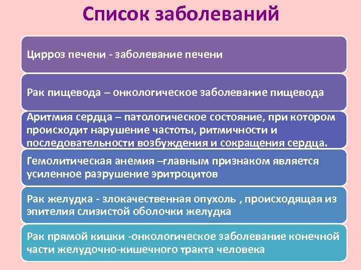 Список заболеваний Цирроз печени - заболевание печени Рак пищевода – онкологическое заболевание пищевода Аритмия