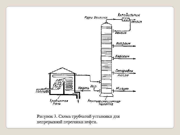 Рисунок 3. Схема трубчатой установки для непрерывной перегонки нефти. 