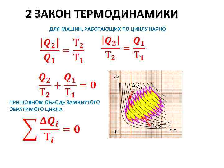 Второй закон термодинамики физика 10 класс. Формула второго закона термодинамики. 2 Закон термодинамики формулировка. Формула второго закона термодинамики для обратимых процессов. Второй закон термодинамики иллюстрация.