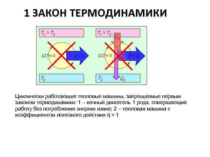 Второй закон термодинамики презентация химия