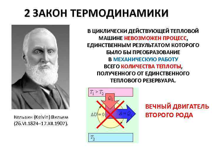 Второй закон термодинамики картинки