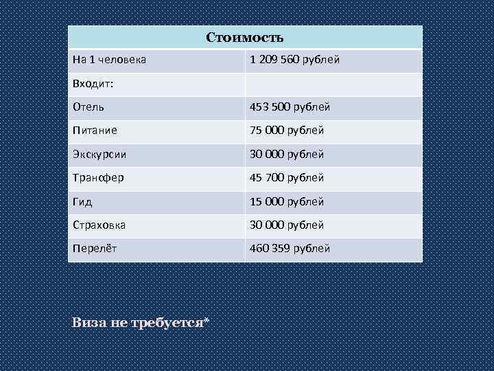 Стоимость На 1 человека 1 209 560 рублей Входит: Отель 453 500 рублей Питание