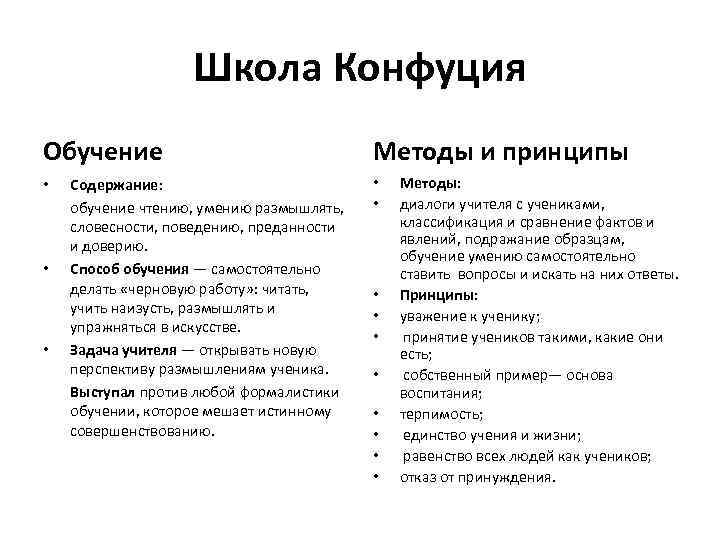 Образование конфуция. Конфуцианство обучение. Методы преподавания Конфуция. Принципы обучения воспитания Конфуция. Конфуцианство учеба.