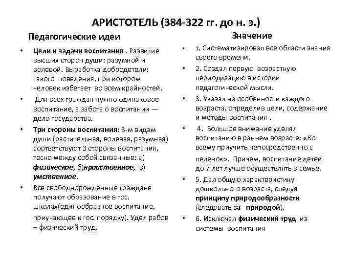 Аристотель идеи. Аристотель основные идеи в педагогике. Основные педагогические труды Аристотель кратко. Идеи Аристотель в педагогике кратко. Аристотель основная идея в педагогике кратко.