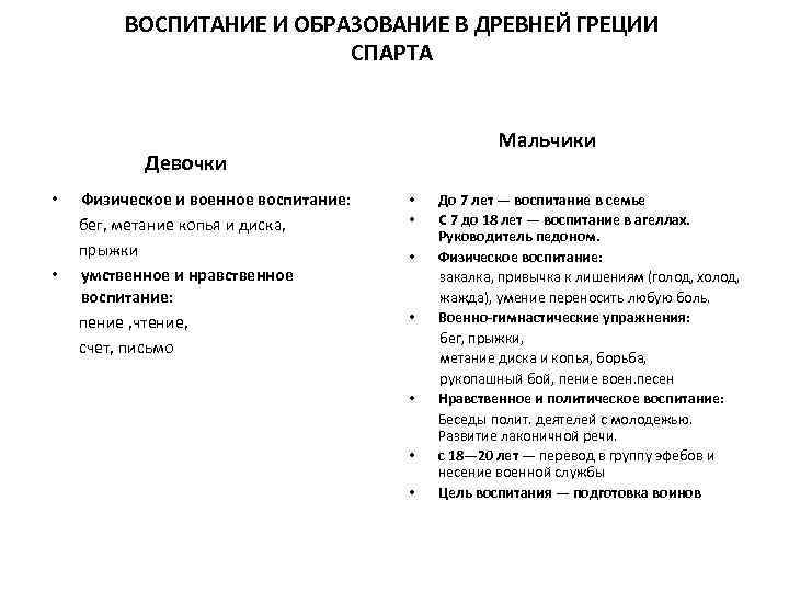 ВОСПИТАНИЕ И ОБРАЗОВАНИЕ В ДРЕВНЕЙ ГРЕЦИИ СПАРТА Мальчики Девочки • Физическое и военное воспитание: