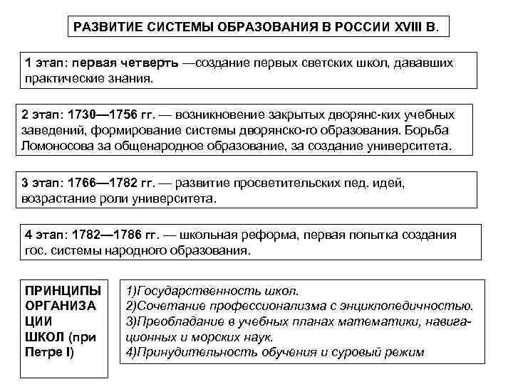 РАЗВИТИЕ СИСТЕМЫ ОБРАЗОВАНИЯ В РОССИИ XVIII В. 1 этап: первая четверть —создание первых светских