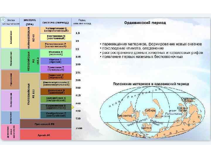 Ордовикский период особенности климата растения. Ордовикский период Геохронологическая шкала. Климат и геологические процессы ордовикского периода. Ордовикский период климат таблица. Периоды геологической истории земли.