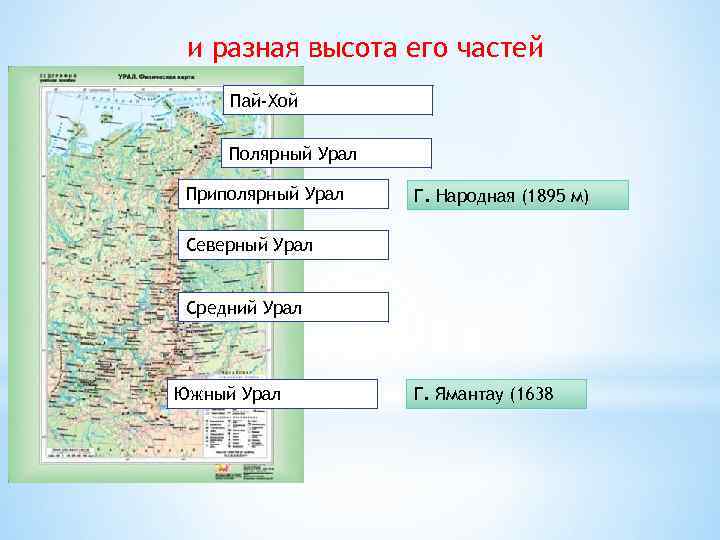 и разная высота его частей Пай-Хой Полярный Урал Приполярный Урал Г. Народная (1895 м)