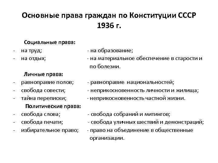 Основные права граждан по Конституции СССР 1936 г. - - Социальные права: на труд;