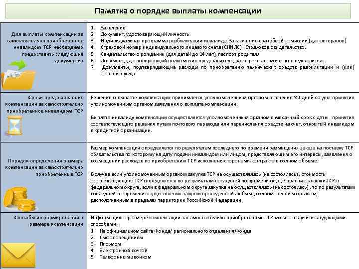 Памятка о порядке выплаты компенсации Для выплаты компенсации за самостоятельно приобретенное инвалидом ТСР необходимо