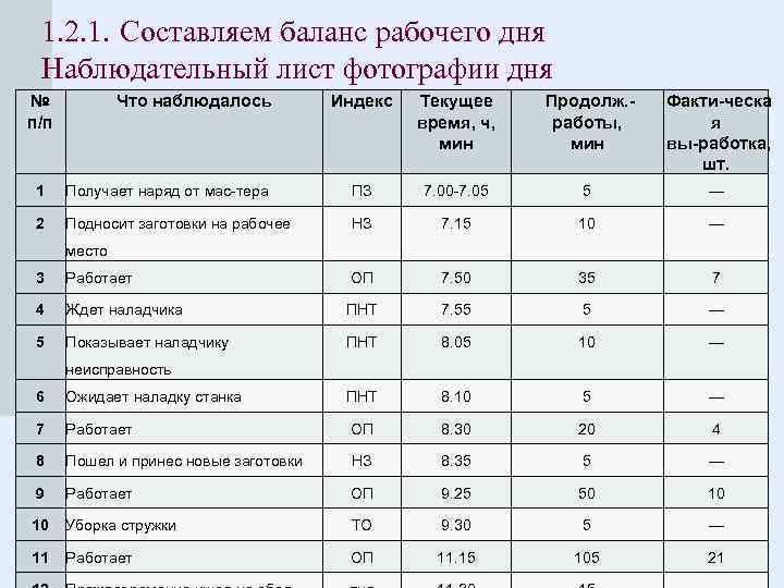 Хронометраж рабочего времени. Лист хронометража рабочего времени. Хронометраж времени рабочего дня. Оценка хронометража рабочего времени. Хронометраж работы.