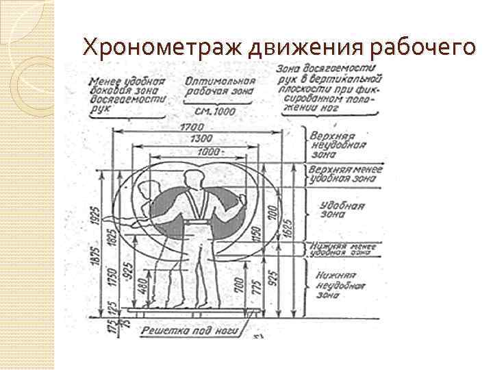 Хронометраж рабочего. Хронометраж производственного процесса. Хронометраж движения рабочего. Практическая работа: Хронометраж..