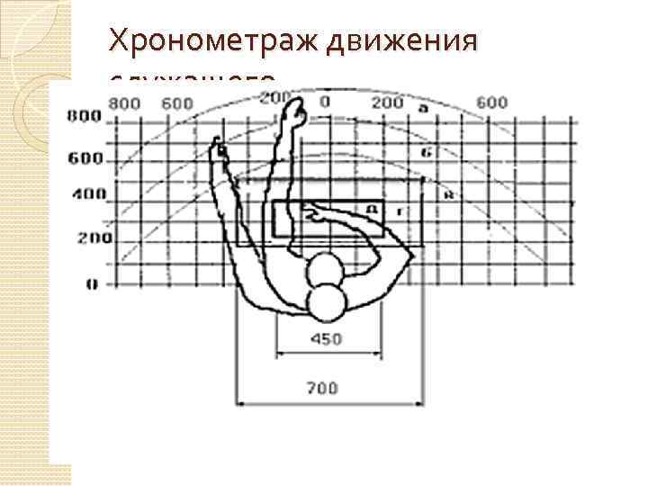 Хронометраж движения служащего 