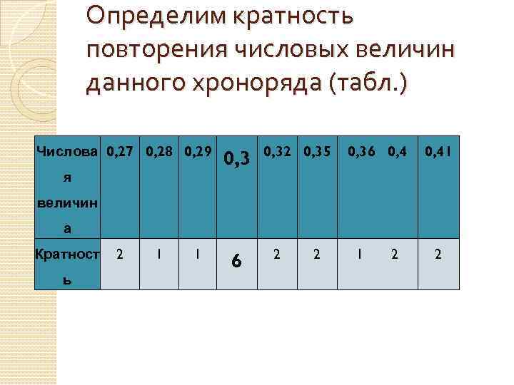 Элементы кратные 3