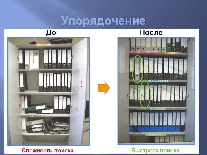 Упорядочение как правильно. Упорядочение. Упорядочение объектов. U образные ячейки Бережливое производство. Упорядочение предметов.