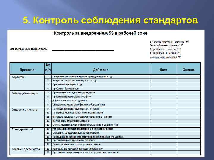 Форма стандарт. Контроль соблюдения стандартов. Чек лист Бережливое производство. Контроль соблюдения стандартов работы. Соблюдение стандартов Бережливое производство.