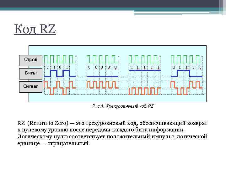 Код RZ RZ (Return to Zero) — это трехуровневый код, обеспечивающий возврат к нулевому