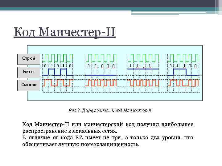 Код Манчестер-II или манчестерский код получил наибольшее распространение в локальных сетях. В отличие от