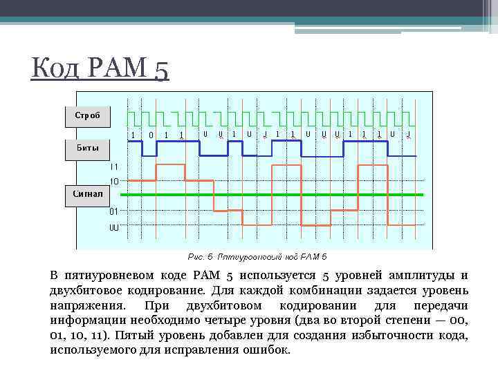 Код PAM 5 В пятиуровневом коде PAM 5 используется 5 уровней амплитуды и двухбитовое