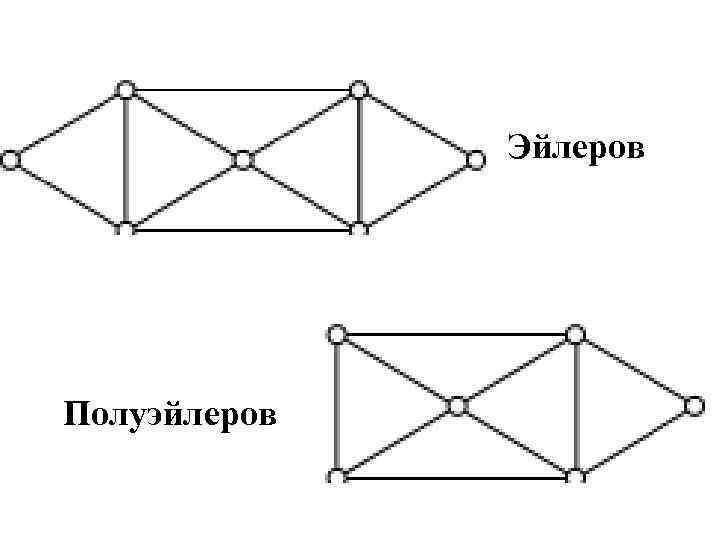 Эйлеров путь это. Эйлеров путь и эйлеров цикл.