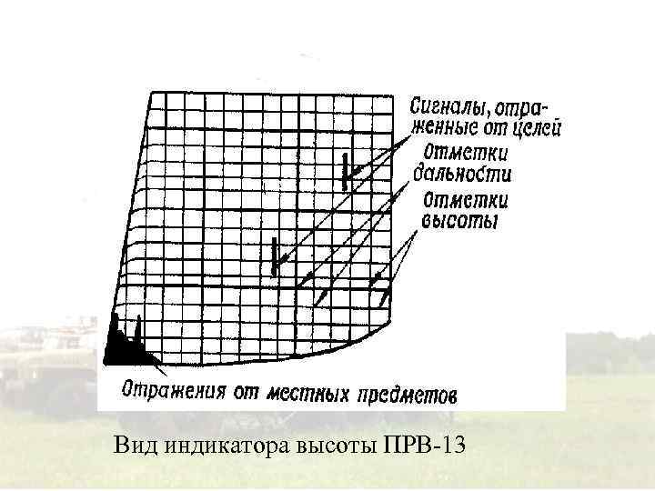 Вид индикатора высоты ПРВ 13 