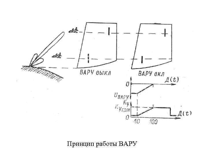 Принцип работы ВАРУ 