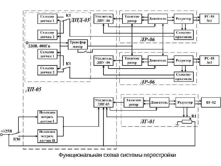 Функциональная схема школы