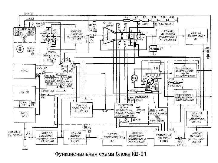 Функциональная схема блока КВ-01 