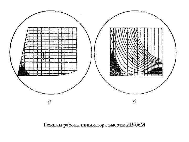 Режимы работы индикатора высоты ИВ 06 М 