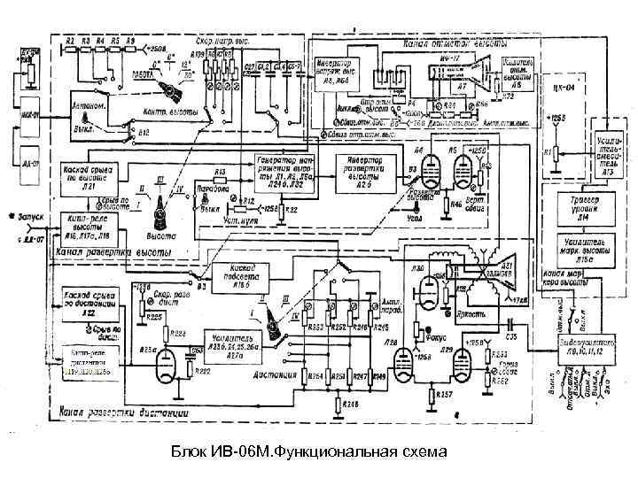 Блок ИВ-06 М. Функциональная схема 