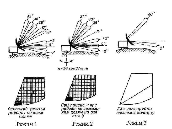Режим 1 Режим 2 Режим 3 
