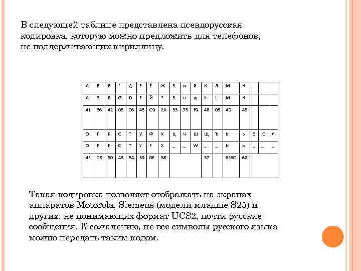 В следующей таблице представлена псевдорусская кодировка, которую можно предложить для телефонов, не поддерживающих кириллицу.