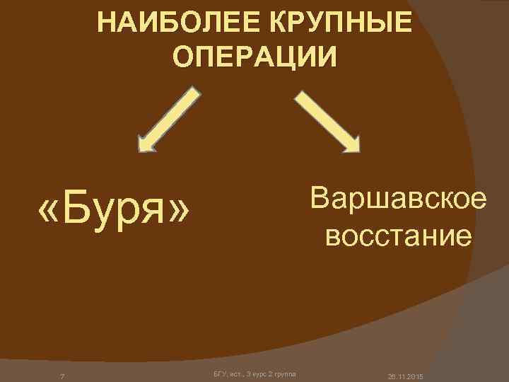 НАИБОЛЕЕ КРУПНЫЕ ОПЕРАЦИИ Варшавское восстание «Буря» 7 БГУ, ист. , 3 курс 2 группа