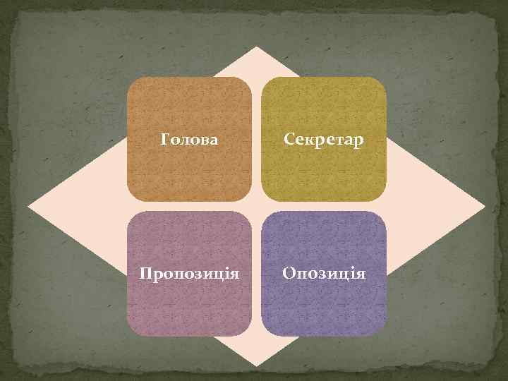 Голова Секретар Пропозиція Опозиція 