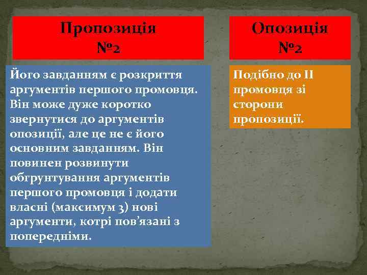 Пропозиція № 2 Його завданням є розкриття аргументів першого промовця. Він може дуже коротко