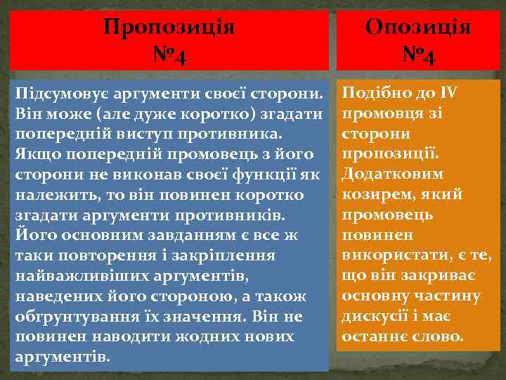 Пропозиція № 4 Опозиція № 4 Підсумовує аргументи своєї сторони. Він може (але дуже