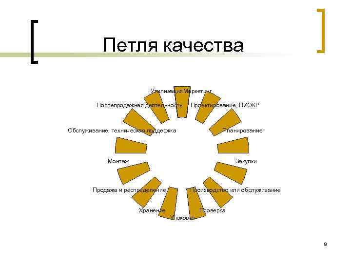 Рисунок петля качества