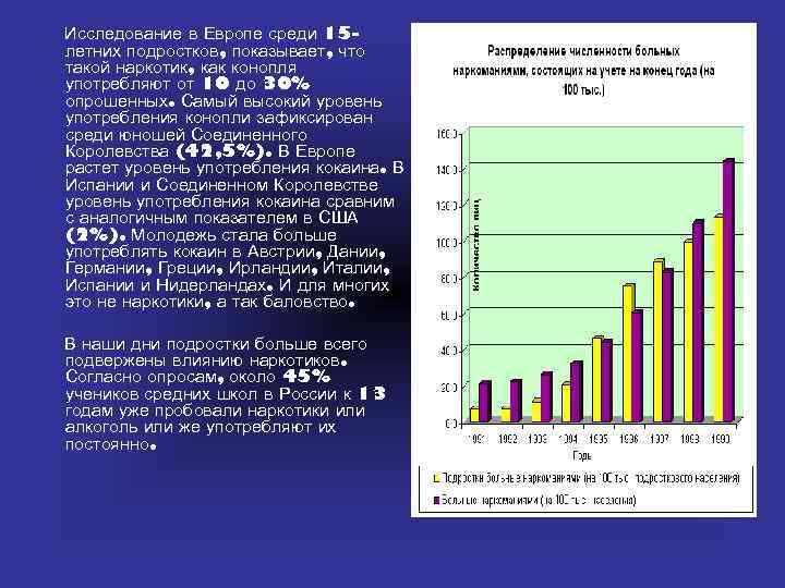 Исследование в Европе среди 15 летних подростков, показывает, что такой наркотик, как конопля употребляют