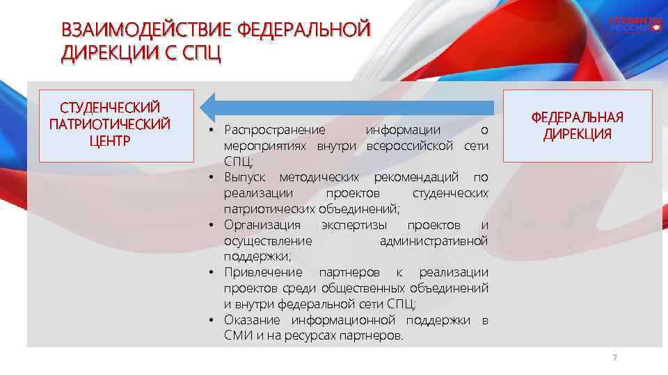 ВЗАИМОДЕЙСТВИЕ ФЕДЕРАЛЬНОЙ ДИРЕКЦИИ С СПЦ СТУДЕНЧЕСКИЙ ПАТРИОТИЧЕСКИЙ ЦЕНТР • Распространение информации о мероприятиях внутри