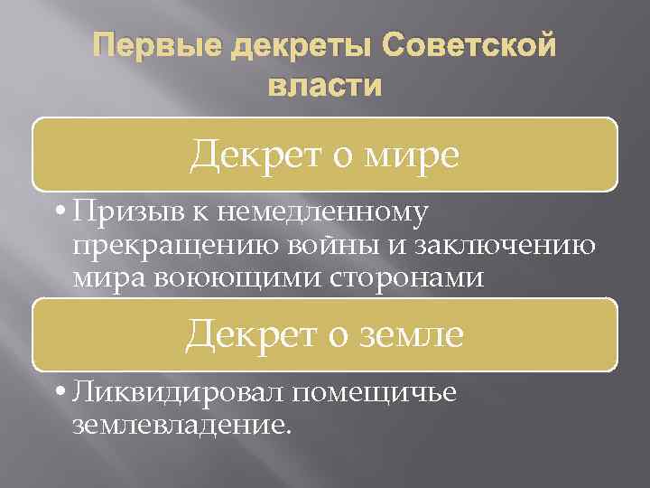 Первые декреты Советской власти Декрет о мире • Призыв к немедленному прекращению войны и