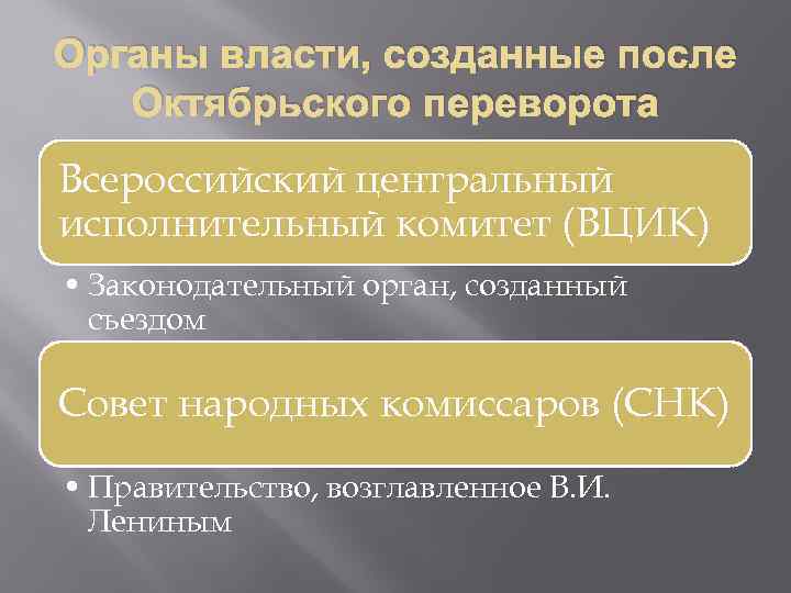 Власть после революции