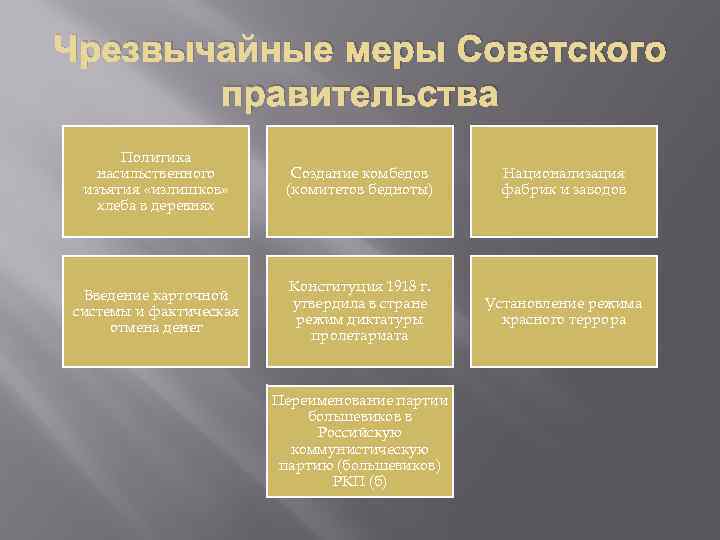 Россия и складывание новой системы международных отношений презентация