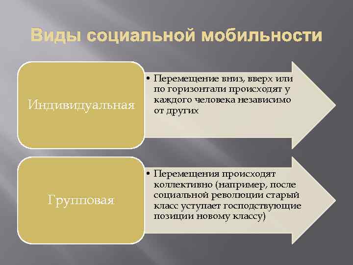 Образование и социальная мобильность