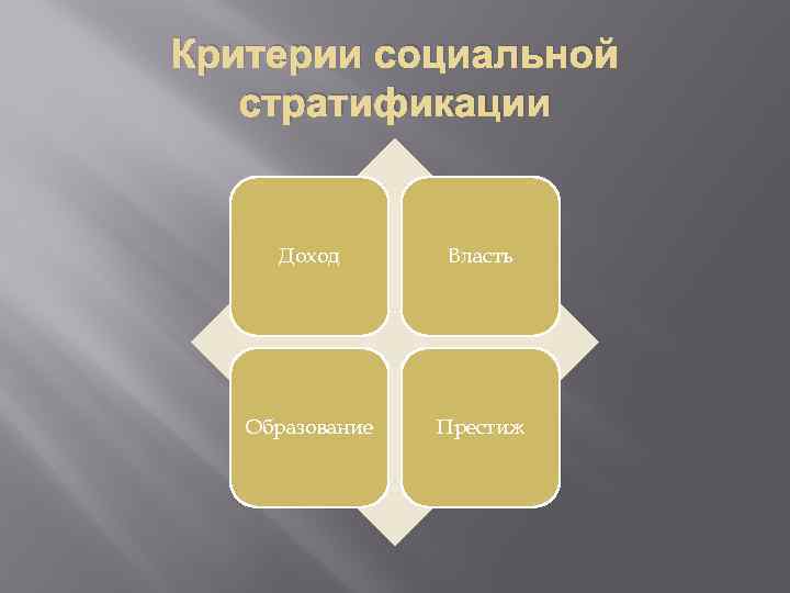 Сложный план социальная стратификация и социальное неравенство