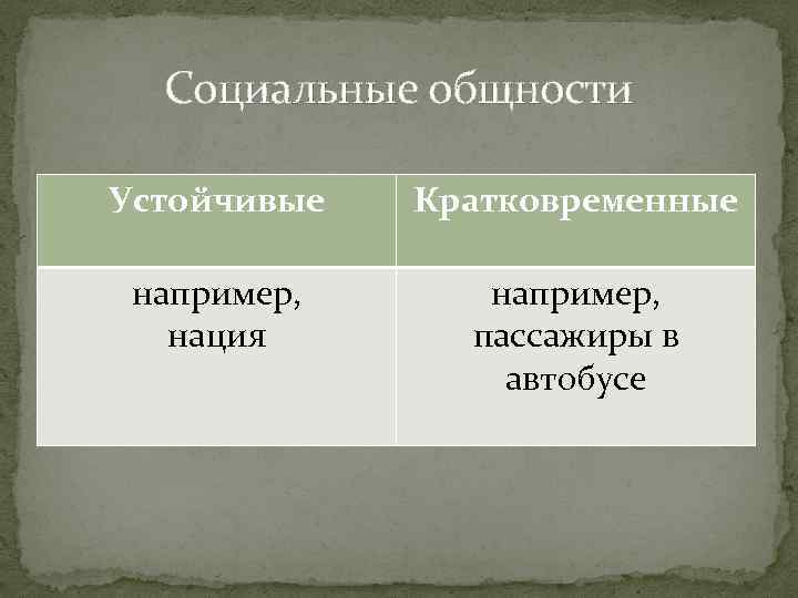 Социальные общности. Устойчивые и кратковременные социальные общности. Устойчивые и кратковременные социальные группы.