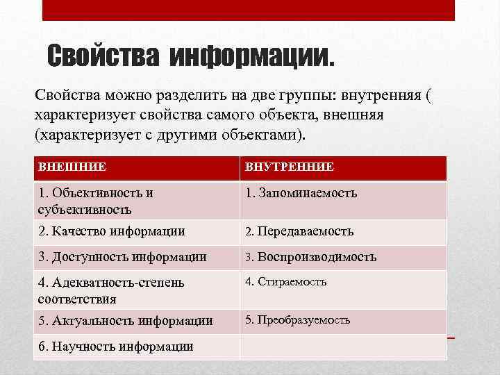 Свойства информации. Свойства можно разделить на две группы: внутренняя ( характеризует свойства самого объекта,