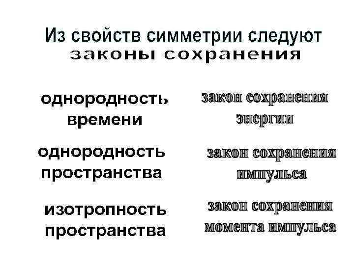 однородность времени однородность пространства изотропность пространства 